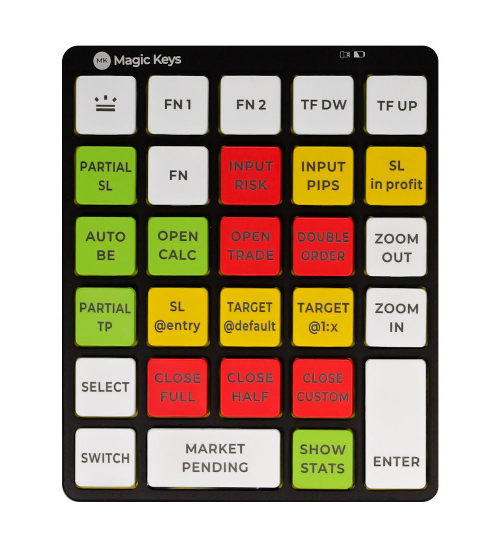 Unlock the Forex Magic with Magic Keys Lot Size Calculator