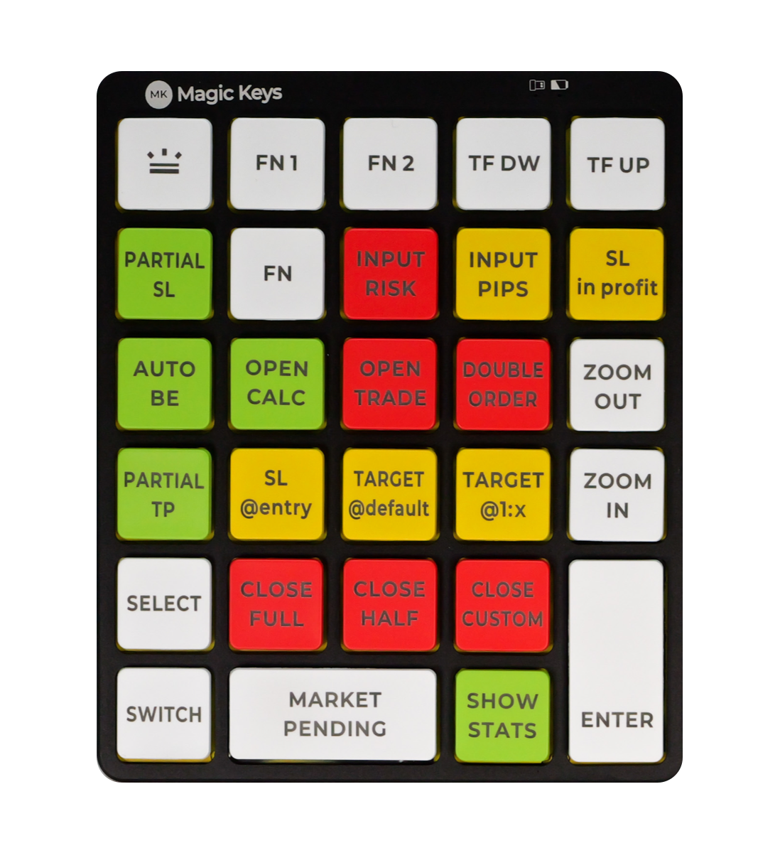 A tool for making trading more immediate and precise