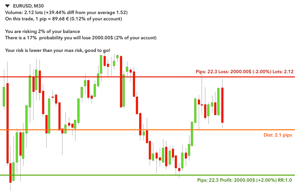 Planning a trade